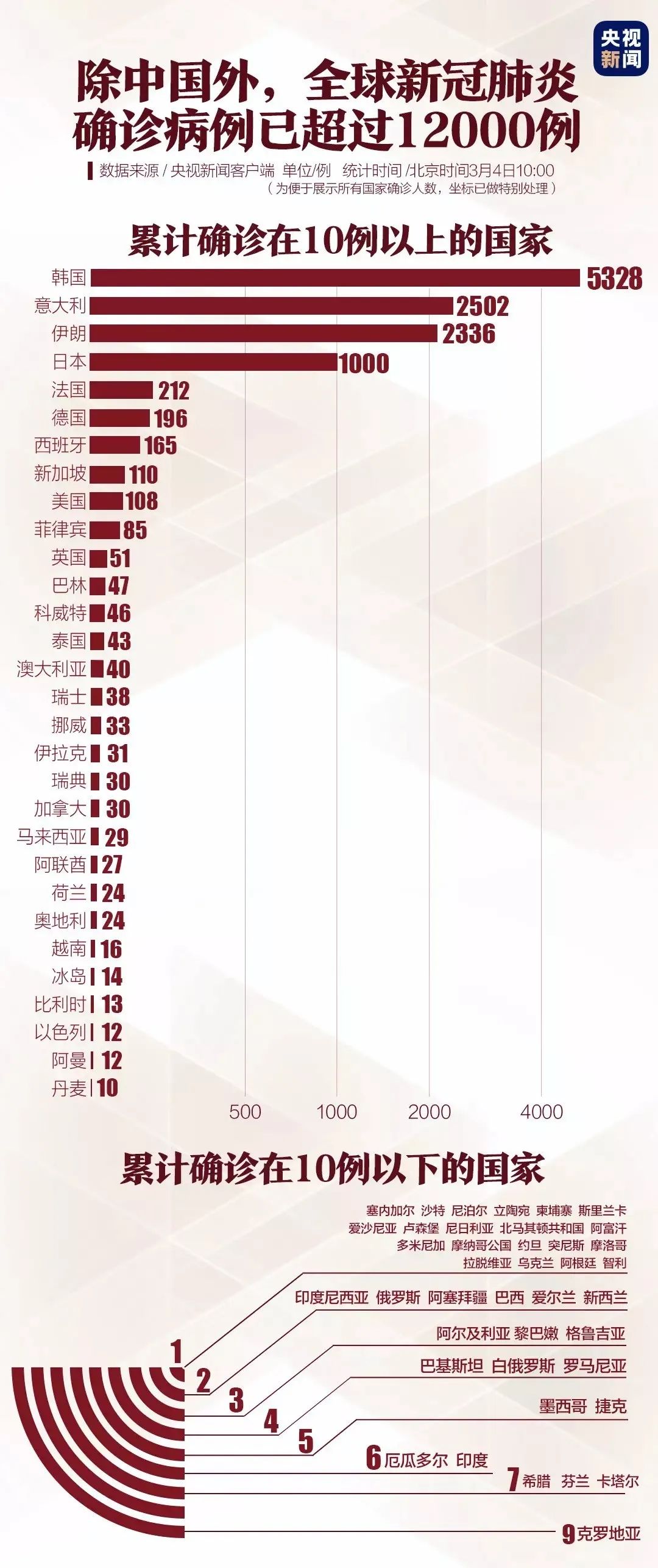 全球視角下的疫情最新影響深度洞察與解讀
