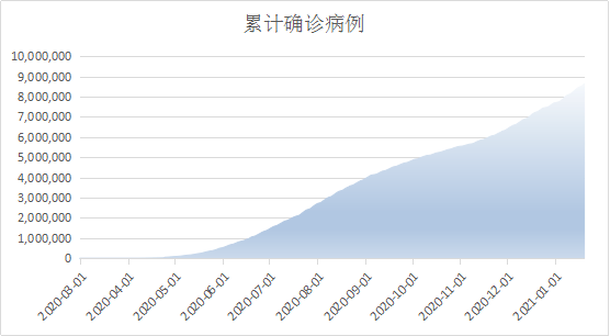 巴西最新數(shù)據(jù)揭示背后的溫馨日常故事