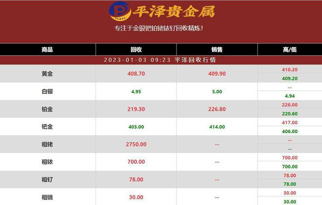 鈀最新行情分析與市場(chǎng)動(dòng)態(tài)概覽