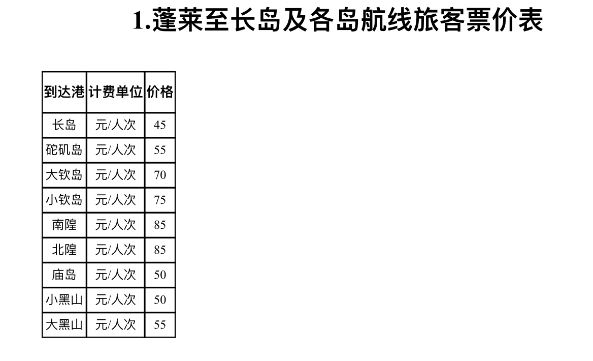 長島最新價格論述詳解