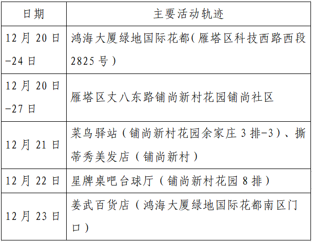 磁縣最新病例探討與分析