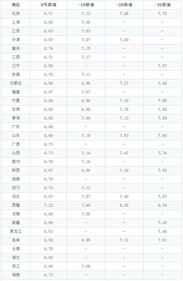 滄州最新油價信息