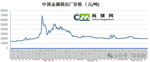 最新鎂新聞揭秘與動(dòng)態(tài)速遞??