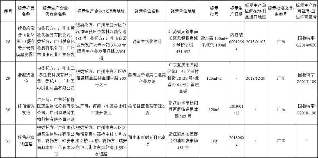 最新查驗(yàn)批深度探討與觀點(diǎn)闡述解析
