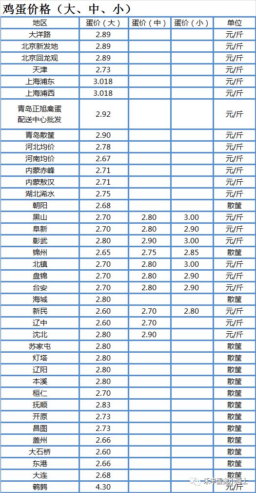 時(shí)代背景下的雛雞市場最新價(jià)格觀察