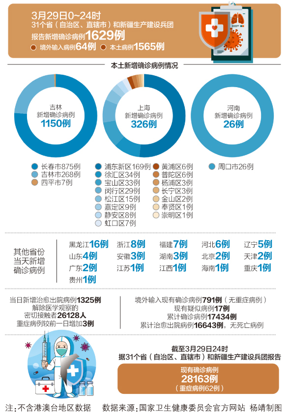 全國病毒最新情況概述
