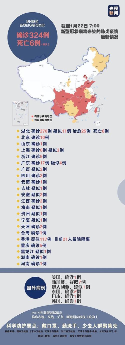 全國病毒最新情況概述