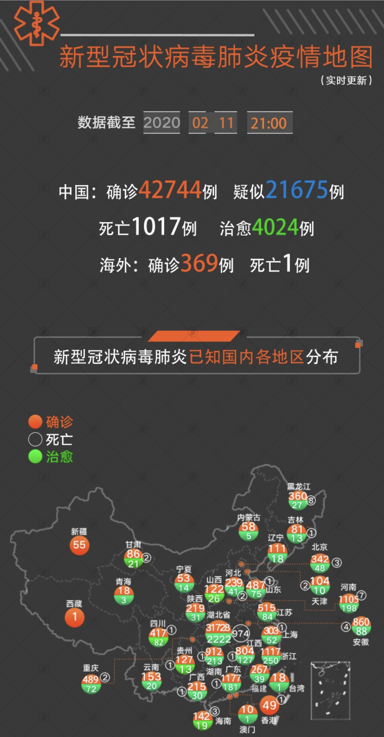 全國病毒最新情況概述