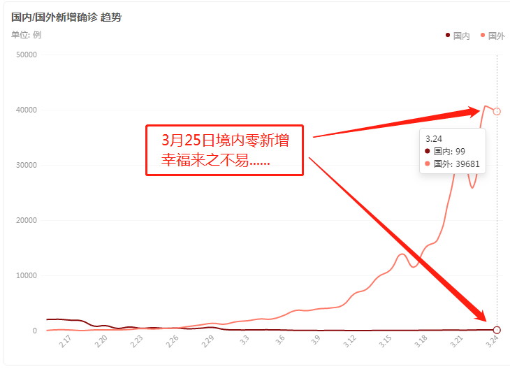 全球抗擊疫情最新進(jìn)展與觀點(diǎn)分析戰(zhàn)報(bào)速遞