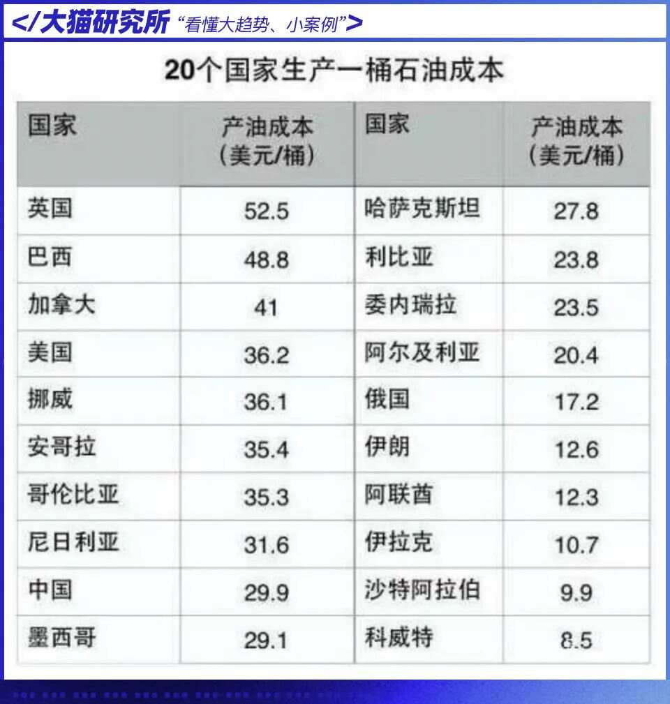 最新石油成本深度解析與洞察報告發(fā)布