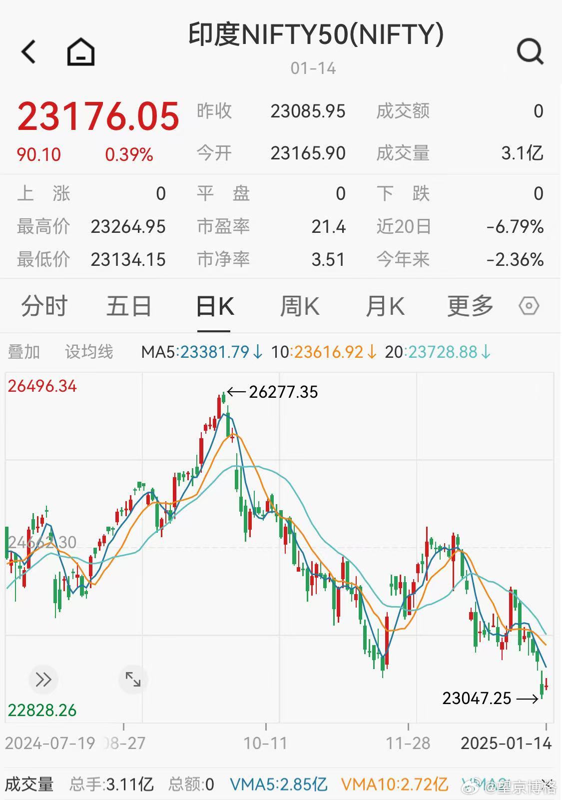 印度巷弄深處的特色小店探秘