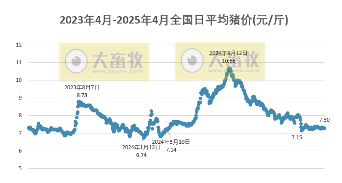 肘子最新行情及在當(dāng)代的地位與影響力解析