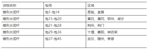 水泥庫存最新動態(tài)與行業(yè)概覽市場分析