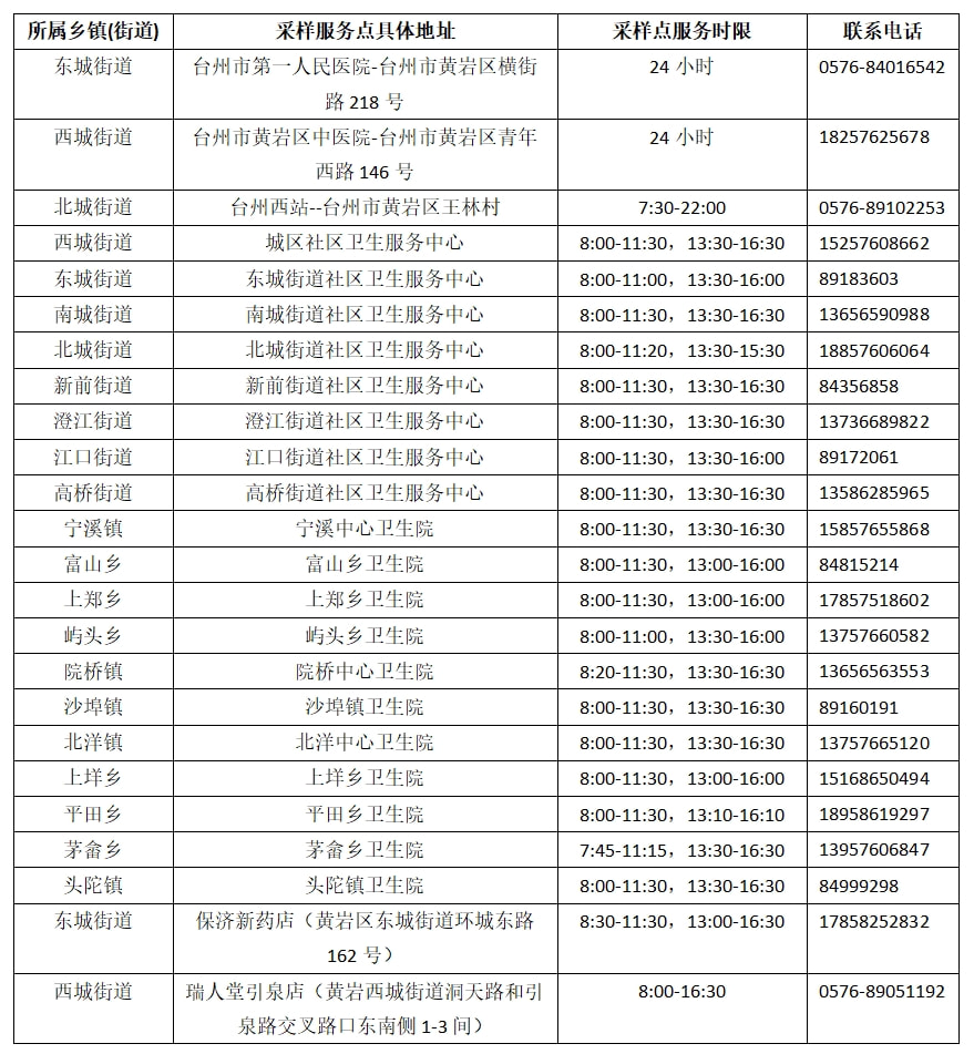 臺(tái)州病歷最新撰寫指南及案例解析