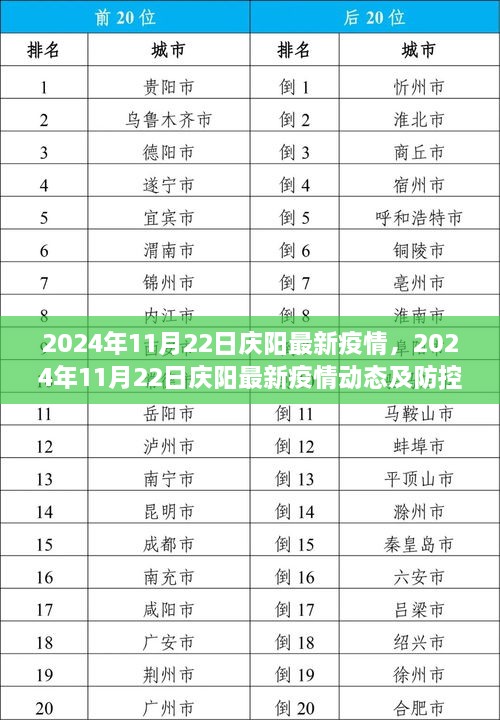 慶陽最新疫情下的溫馨日常點(diǎn)滴記錄