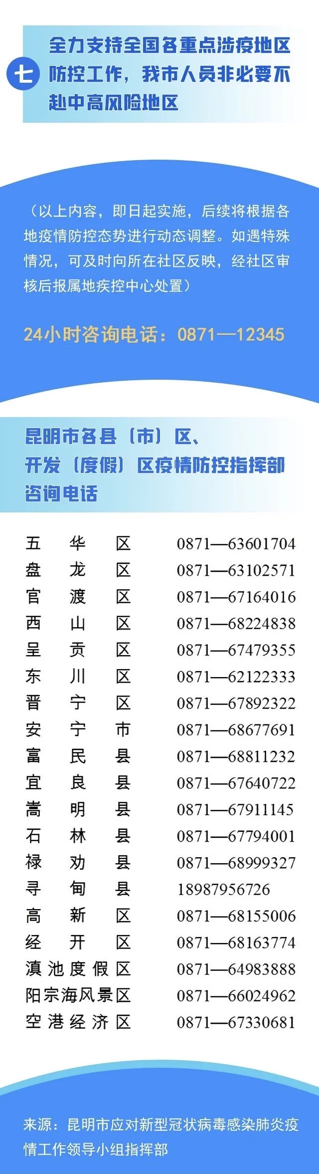 昆明疫情最新動(dòng)態(tài)，變化中的力量與自我提升的自信之路