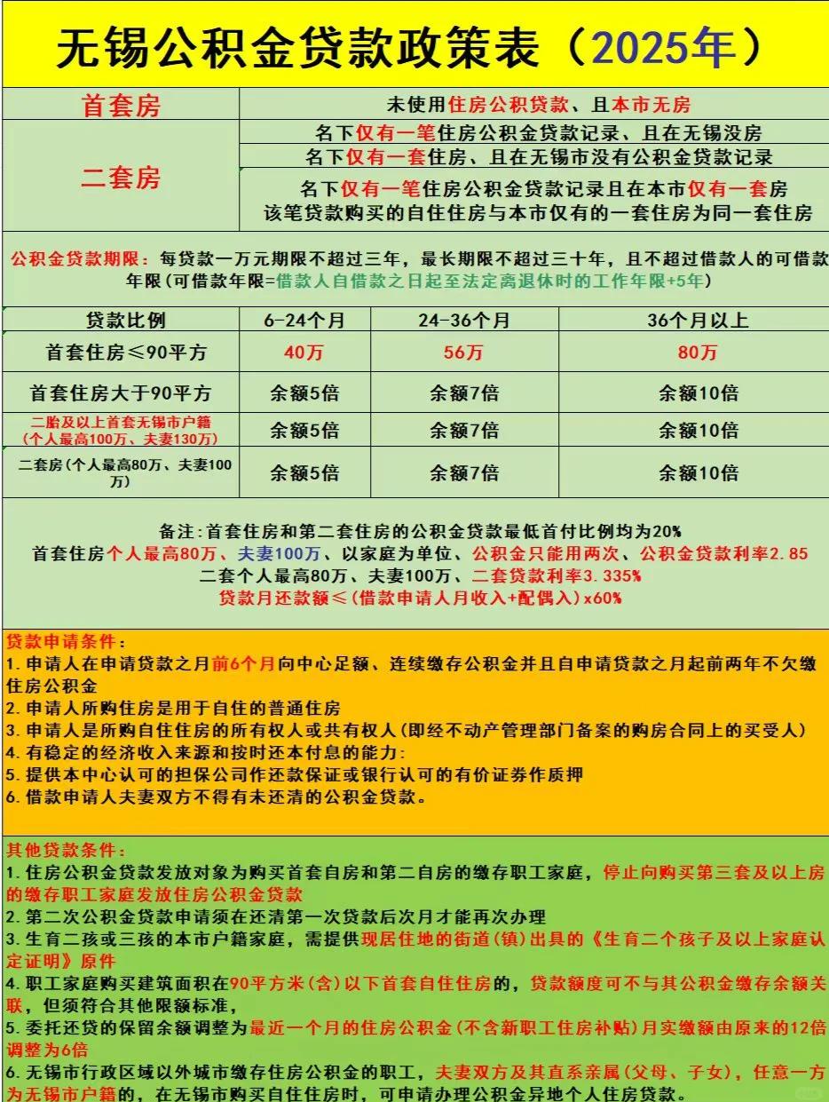 公積金貸款最新動(dòng)態(tài)解析與指南