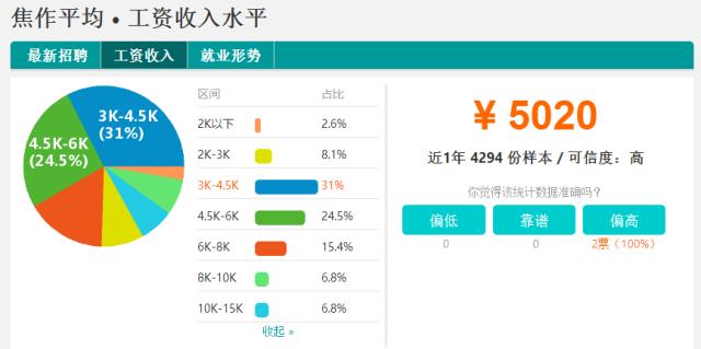 漯河最新房?jī)r(jià)走勢(shì)概覽及市場(chǎng)分析