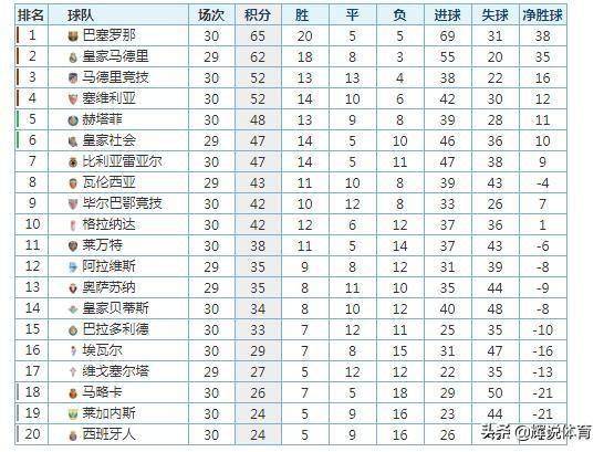 最新西甲積分榜全解析與排名動態(tài)??