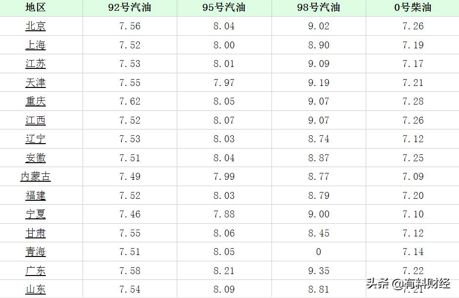 長沙最新油價走勢分析與觀點論述