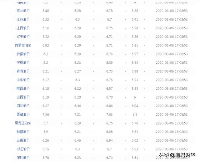 長沙最新油價走勢分析與觀點論述