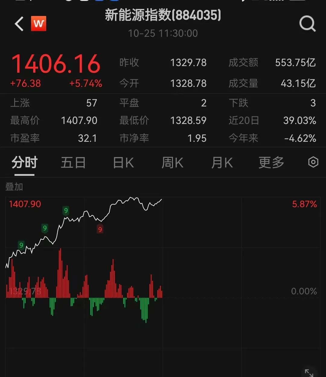 最新股票走勢(shì)及分析步驟指南