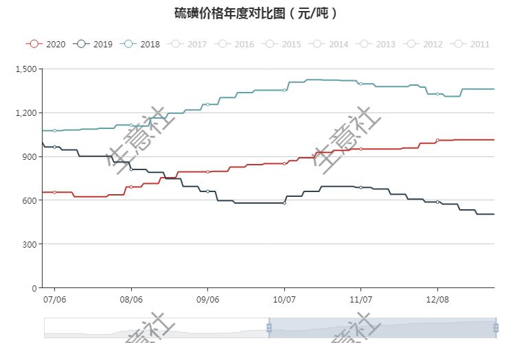 硫磺最新價格動態(tài)及小巷深處的秘密硫磺店揭秘