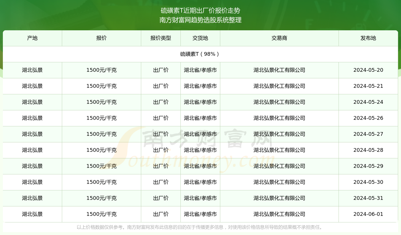 硫磺最新價格動態(tài)及小巷深處的秘密硫磺店揭秘