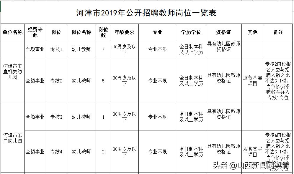 河津最新招聘信息匯總