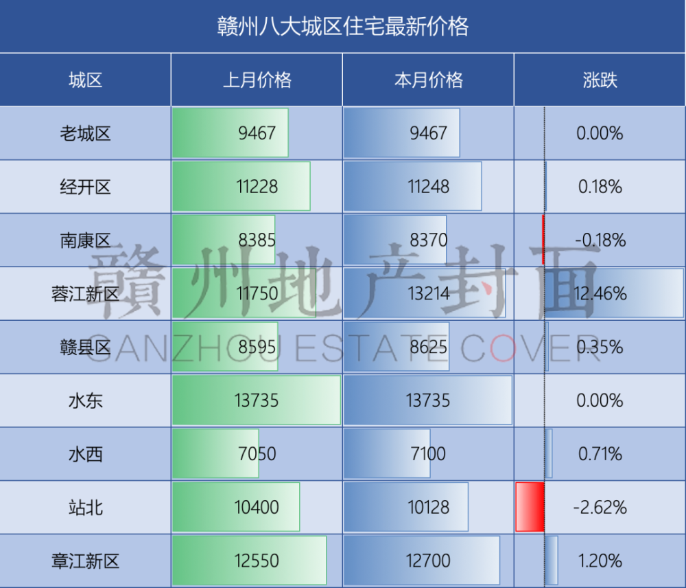 贛州最新房價概覽及分析