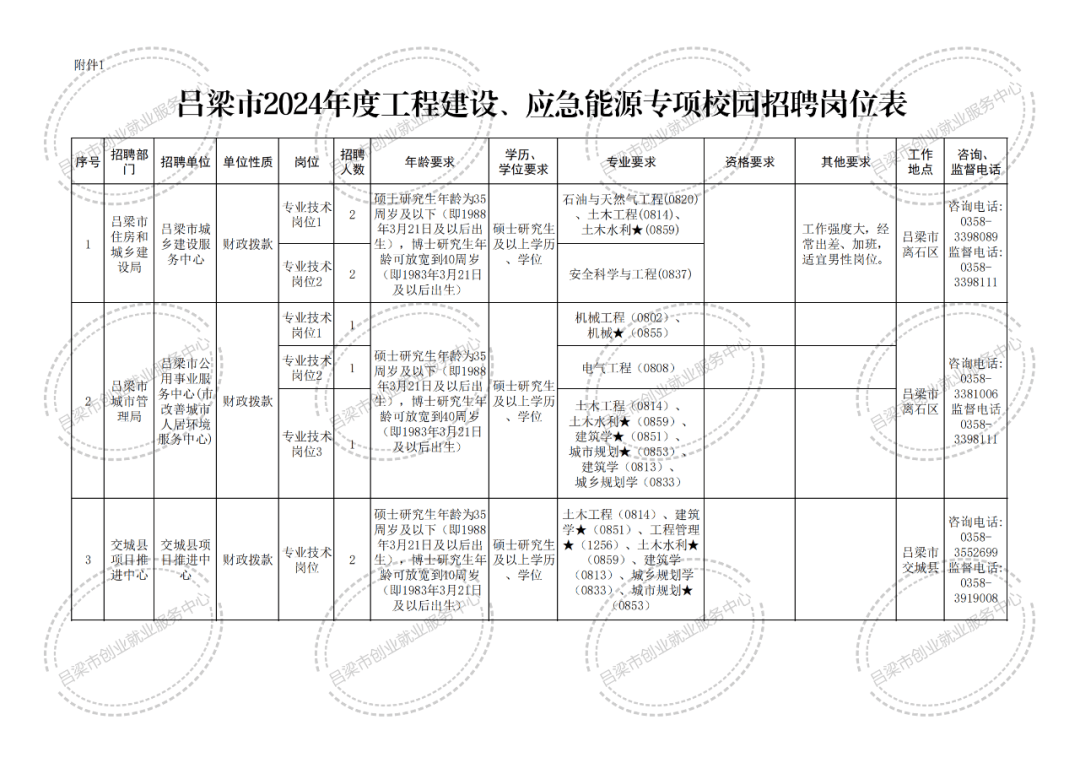 呂梁最新招聘信息概覽