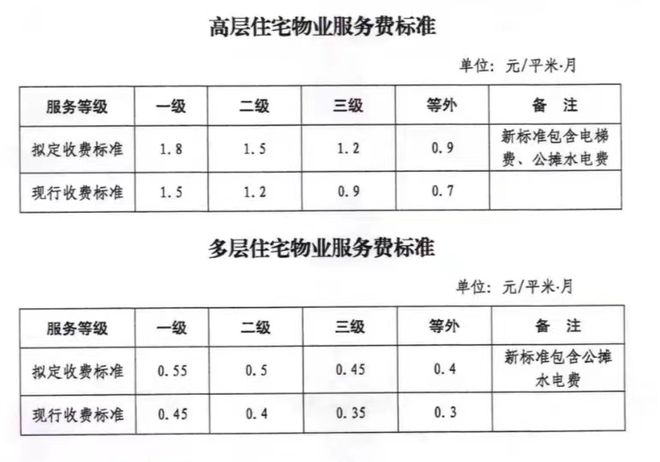 最新物業(yè)費(fèi)收費(fèi)標(biāo)準(zhǔn)及其觀點(diǎn)論述解析