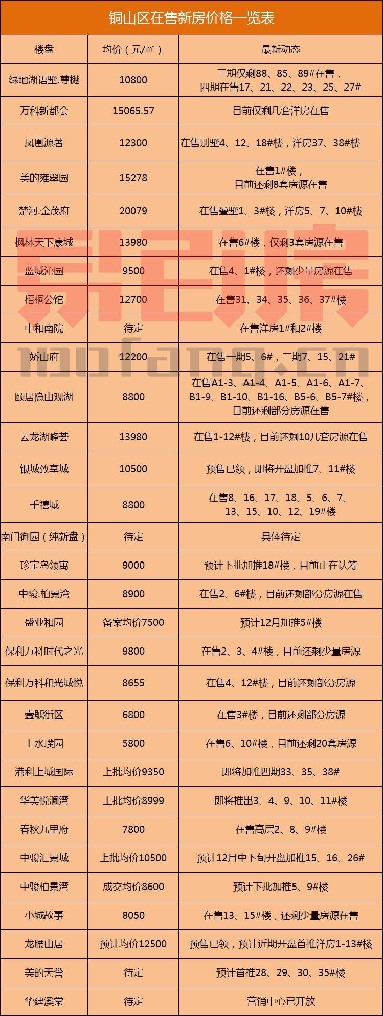 豐縣最新房價(jià)及其分析概述