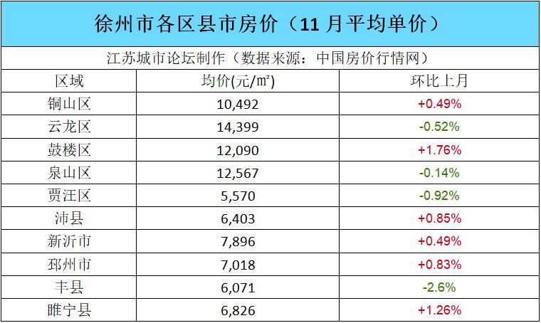 豐縣最新房價(jià)及其分析概述