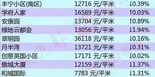 昆明房價最新信息及獲取指南