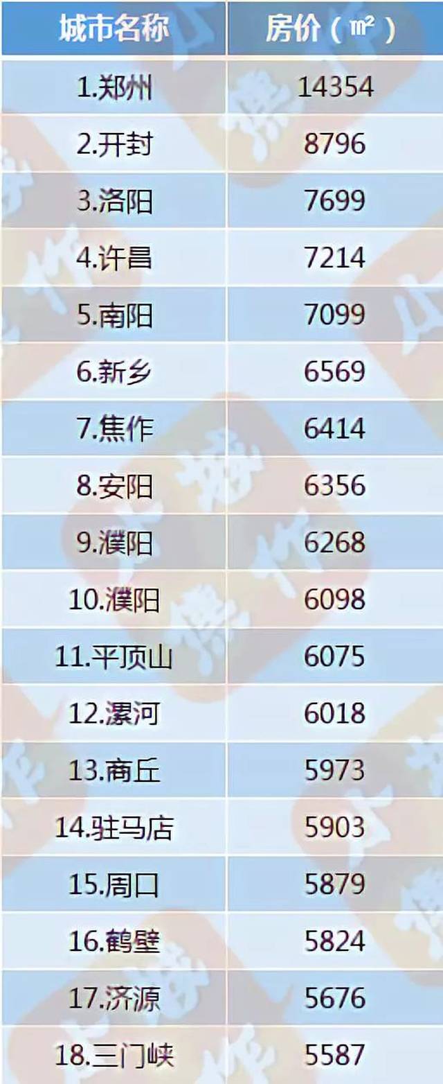 許昌最新房價(jià)及趨勢(shì)分析