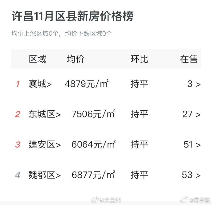 許昌最新房價(jià)及趨勢(shì)分析