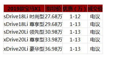 寶馬X1最新報(bào)價(jià)深度分析與觀點(diǎn)闡述