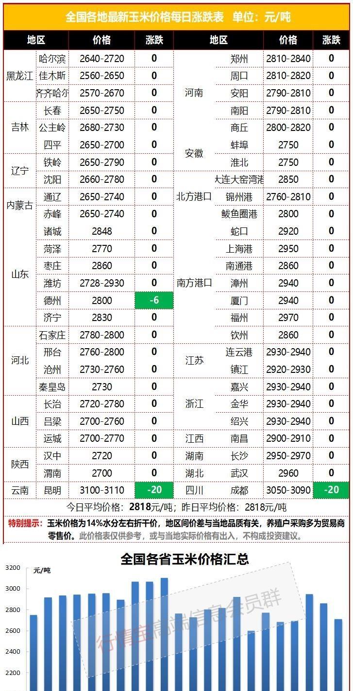 全國玉米最新價(jià)格及市場走勢分析與預(yù)測報(bào)告