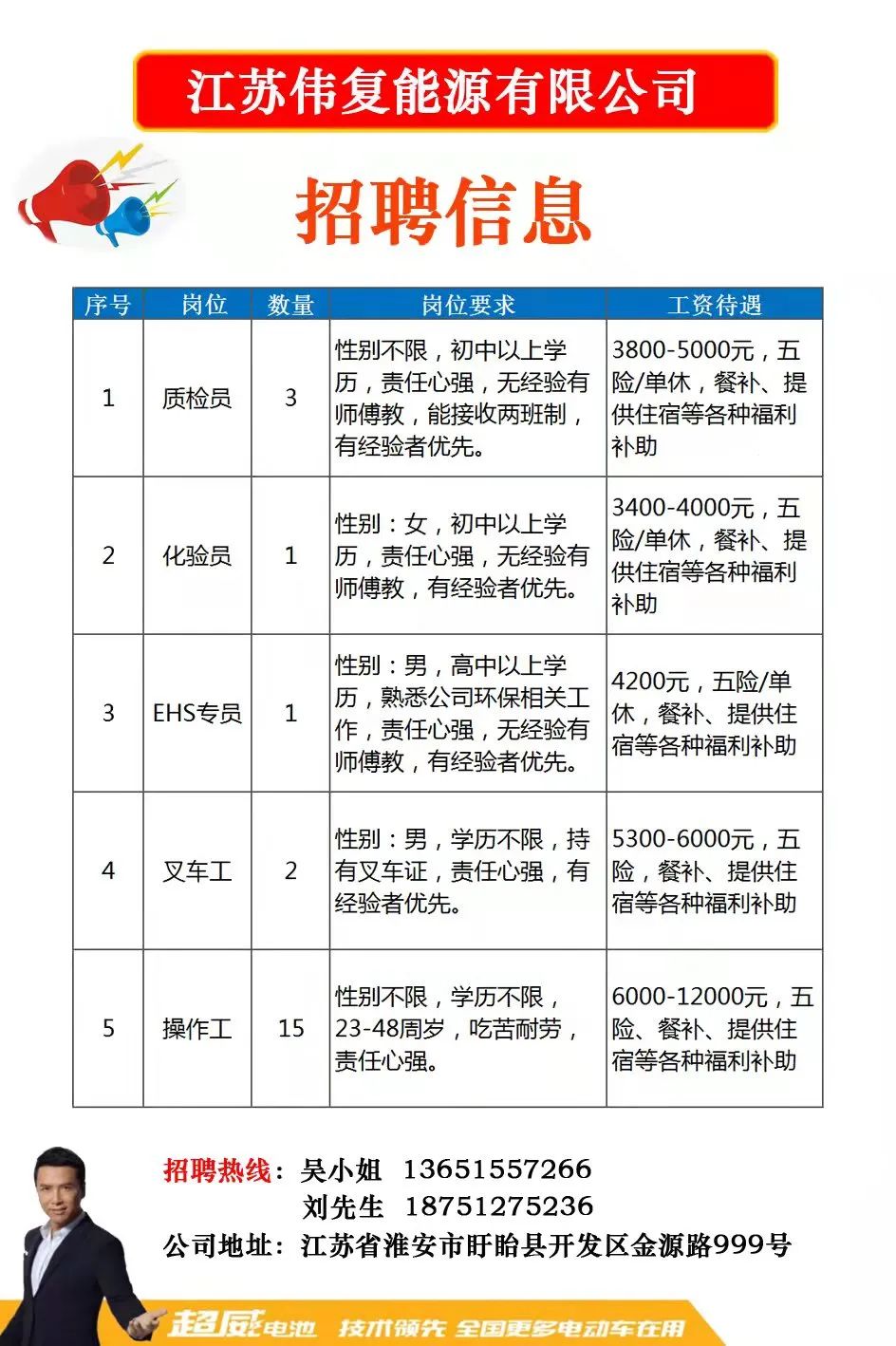 綏化招聘網(wǎng)最新動(dòng)態(tài)及求職招聘操作指南