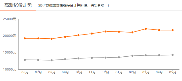 今日房價(jià)動態(tài)與小巷深處的特色小店探秘