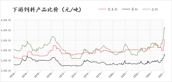 花生價(jià)格最新行情走勢(shì)深度分析