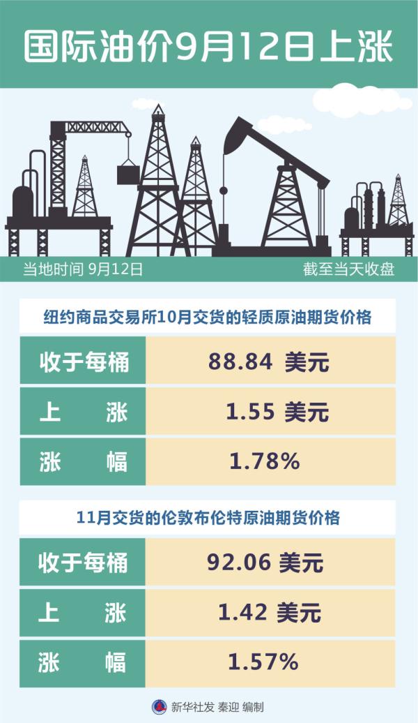 多重因素影響下的國際油價最新走勢及市場動向分析