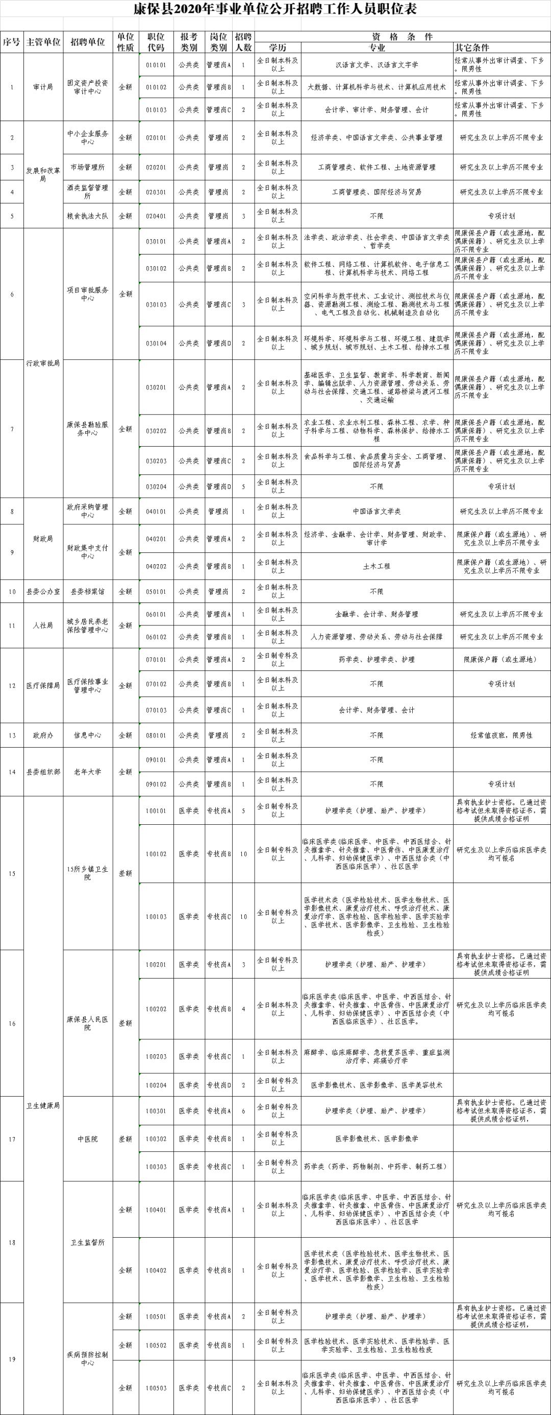 河北最新招聘信息及招聘步驟指南