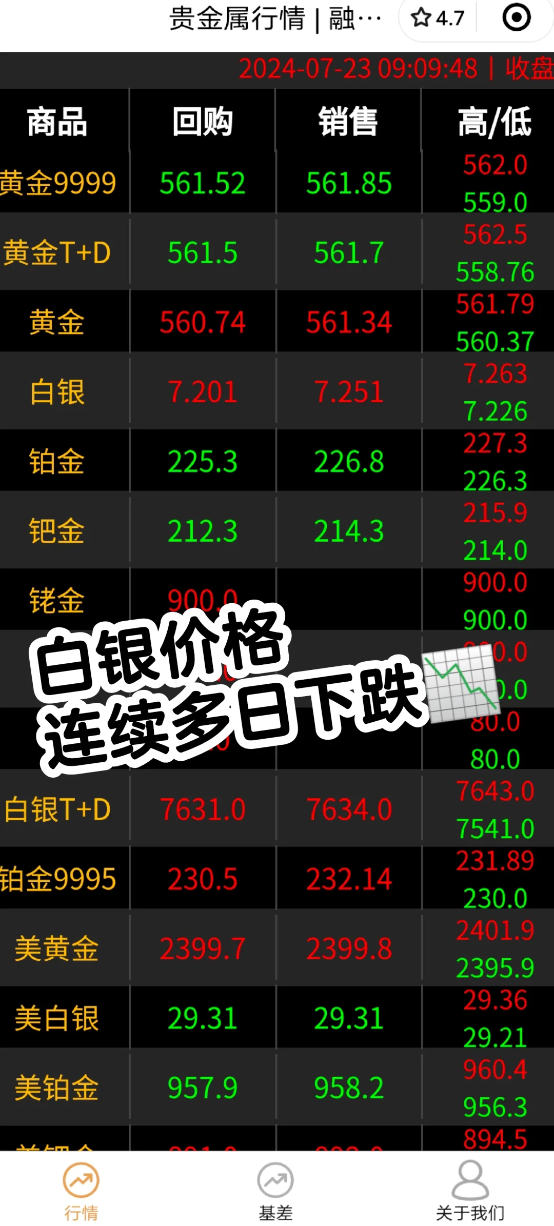 最新白銀報價獲取指南及實時行情分析