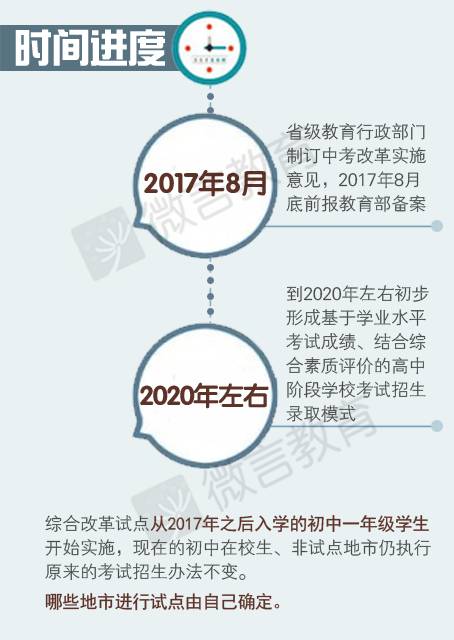 最新中考改革方案詳解??