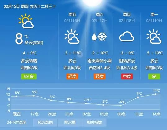 最新氣象信息中的溫情故事