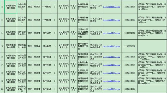 鄒城最新招聘信息,鄒城最新招聘信息概覽