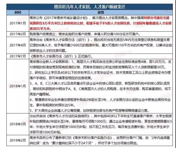 ??南京最新落戶政策詳解??