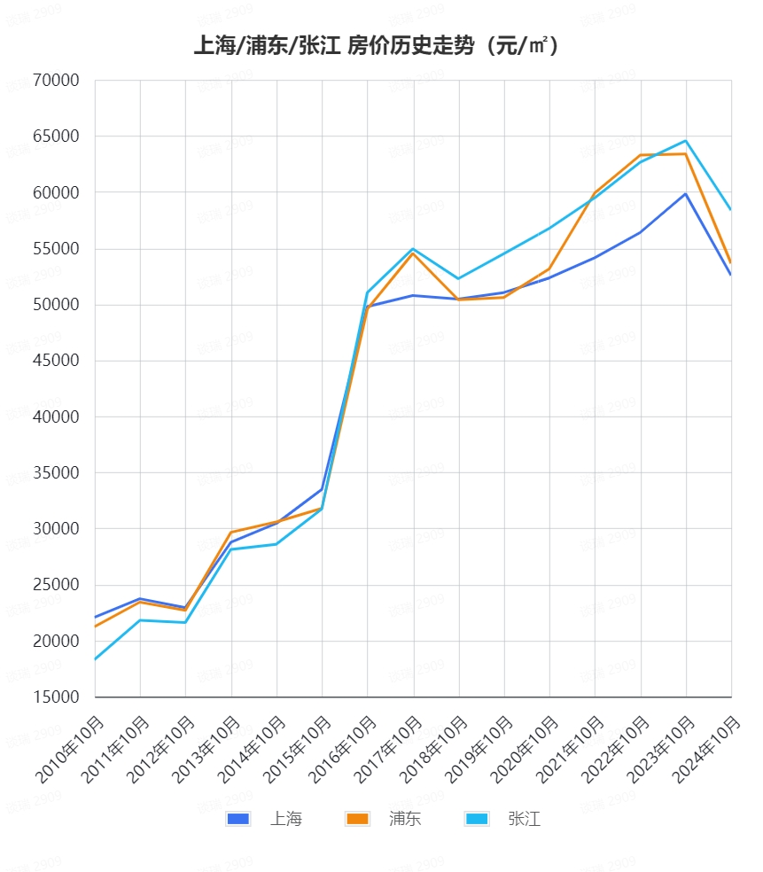 上海房?jī)r(jià)最新動(dòng)態(tài)概覽